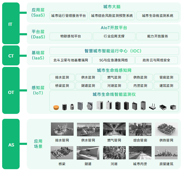 《智慧安全應急產業圖譜1.0》重磅發布,萬賓科技入選兩大板塊(圖4) 《智慧安全應急產業圖譜1.0》重磅發布,萬賓科技入選兩大板塊(圖4)