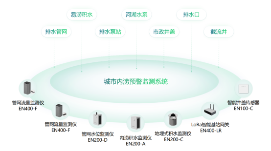 廣東強降雨再度來襲，城市如何有效預(yù)防內(nèi)澇發(fā)生?(圖2)