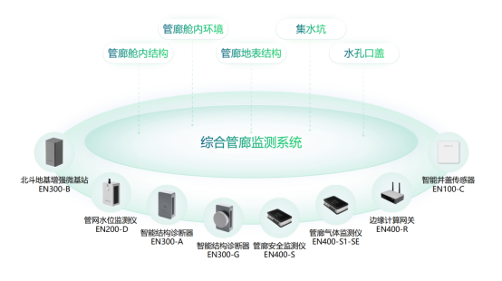 綜合管廊智慧監測，守好城市“地下生命線”(圖3)