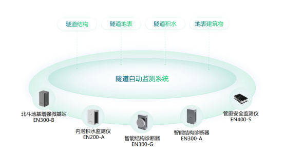 公路隧道監(jiān)測系統(tǒng)，全方位實時感知隧道安全(圖2)