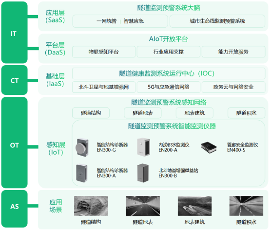公路隧道監(jiān)測系統(tǒng)，全方位實時感知隧道安全(圖3)
