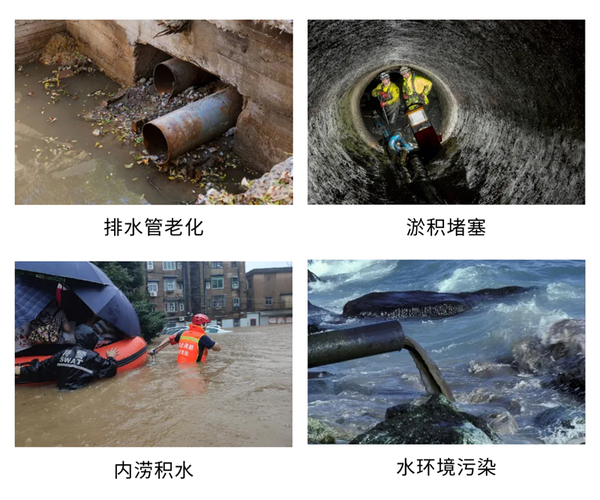 實時排水模型：城市生命線的智能監測與預測、感知與認知