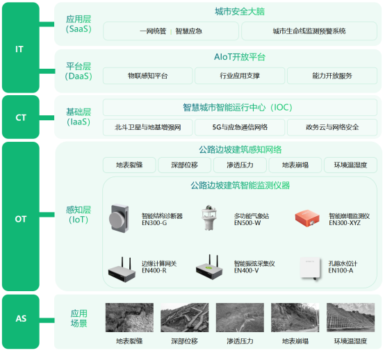 如何對道路風險點動態(tài)監(jiān)測，公路邊坡智能監(jiān)測系統(tǒng)(圖3)