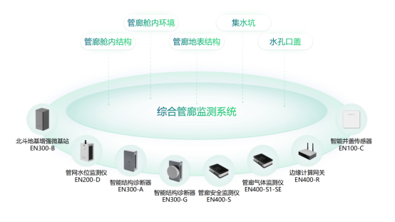 智慧管廊監(jiān)測系統(tǒng)，助力打造智慧安全的綜合管廊(圖2)