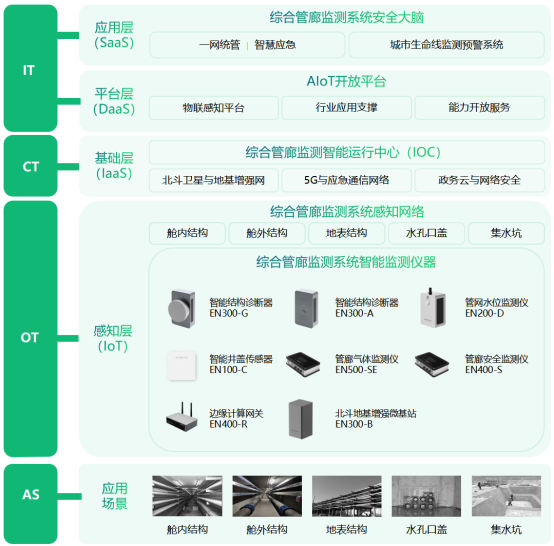 智慧管廊監(jiān)測系統(tǒng)，助力打造智慧安全的綜合管廊(圖3)