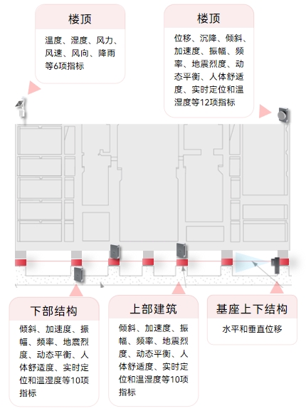 安徽銅陵居民樓坍塌致4人遇難，結(jié)構(gòu)監(jiān)測(cè)能否筑牢房屋安全防線(圖6)