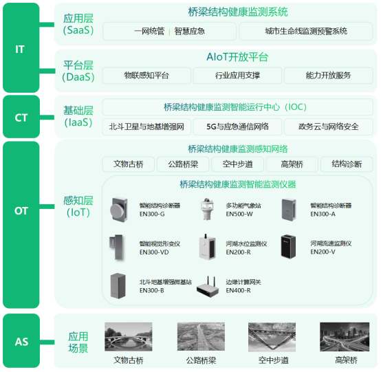 橋梁自動(dòng)化監(jiān)測(cè)，全天候“把脈”橋梁健康情況(圖3)