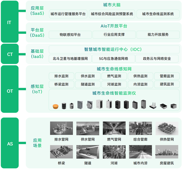 各省推進(jìn)城市生命線更新改造，筑牢城市安全運(yùn)行