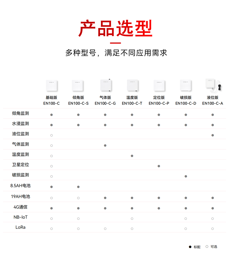 智能定位傳感器 EN100-C-P(圖2)