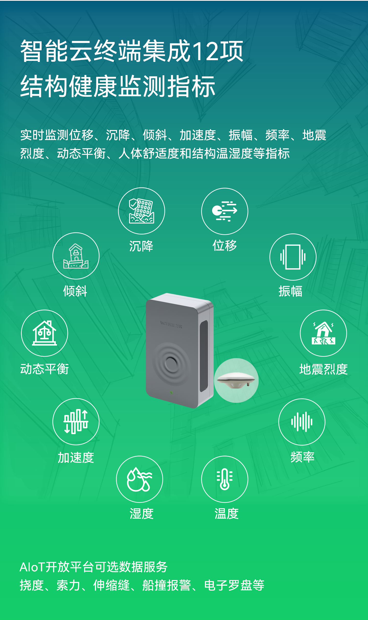 結(jié)構(gòu)健康監(jiān)測儀 EN301-GNA(圖2)