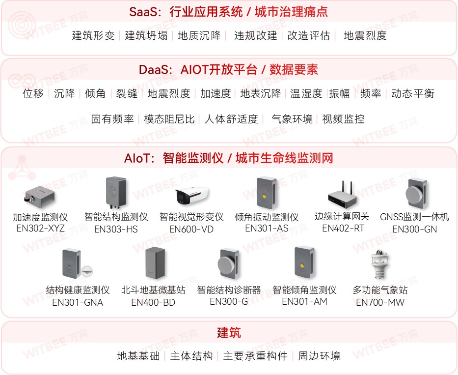 地震頻發(fā)?建筑結構健康監(jiān)測系統(tǒng)能起到什么作用(圖2)