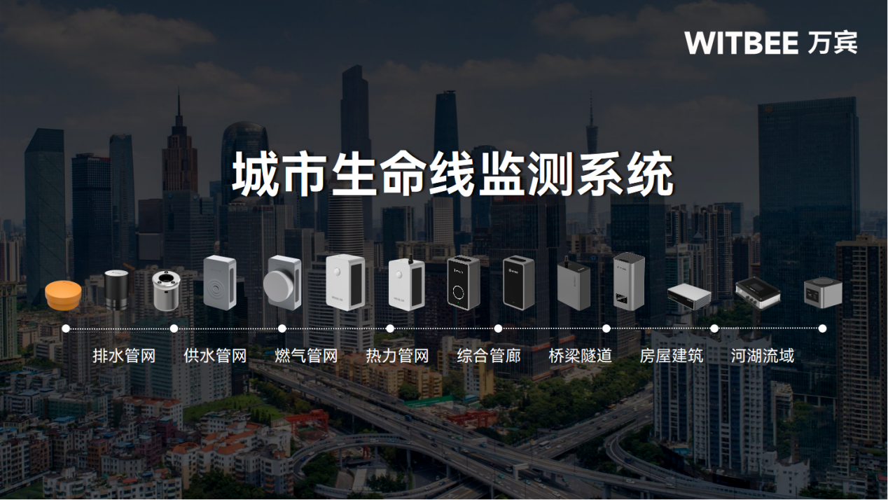 城市生命線(xiàn)監(jiān)測(cè)預(yù)警系統(tǒng)：助力實(shí)現(xiàn)“一網(wǎng)統(tǒng)管”數(shù)字化轉(zhuǎn)型(圖1)