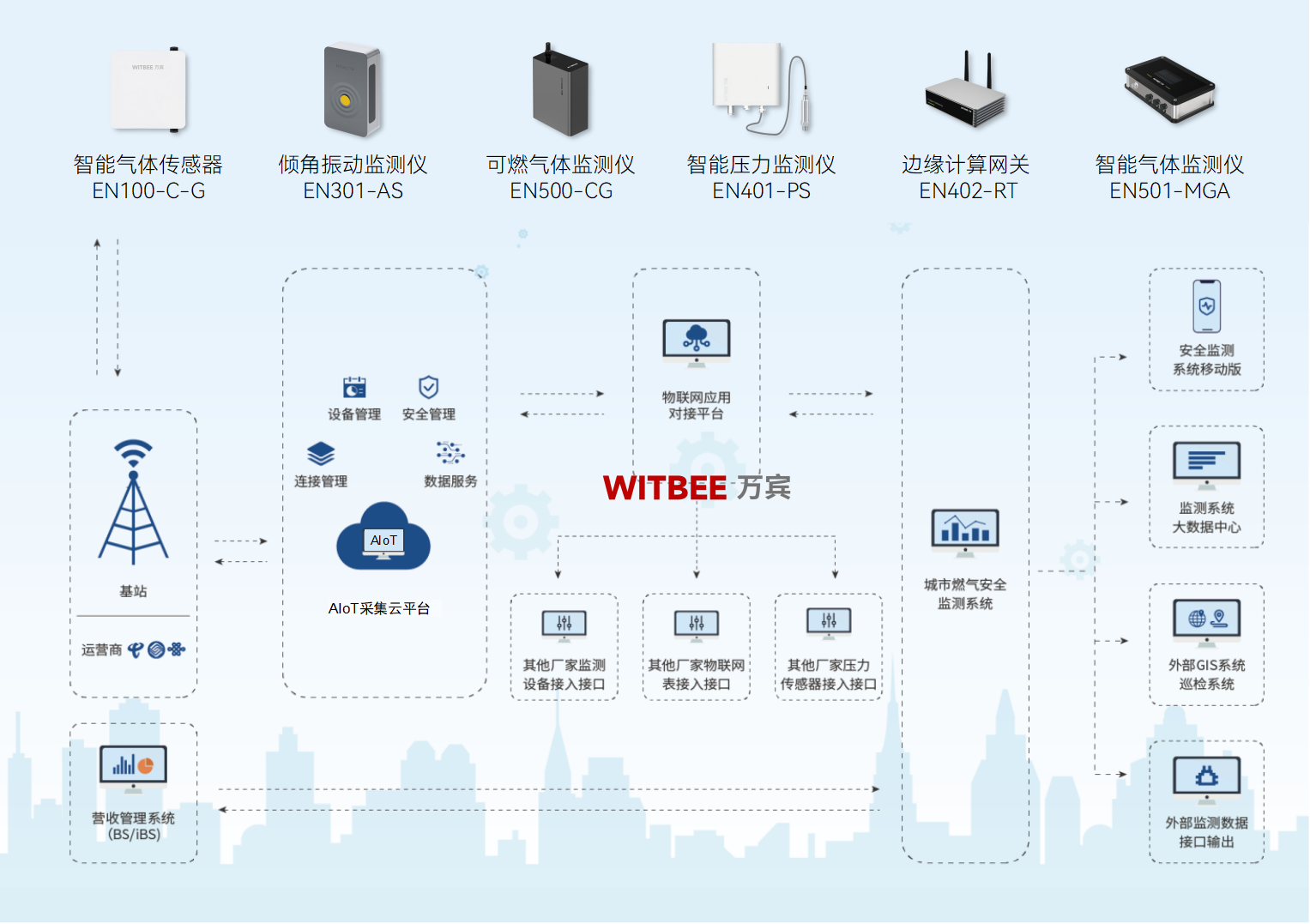 抓好城市“里子”工程，綜合管廊監(jiān)測系統發(fā)揮什么作用?(圖2)