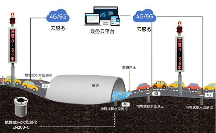 湖北咸豐大暴雨突襲，內(nèi)澇監(jiān)測從何入手?(圖2)