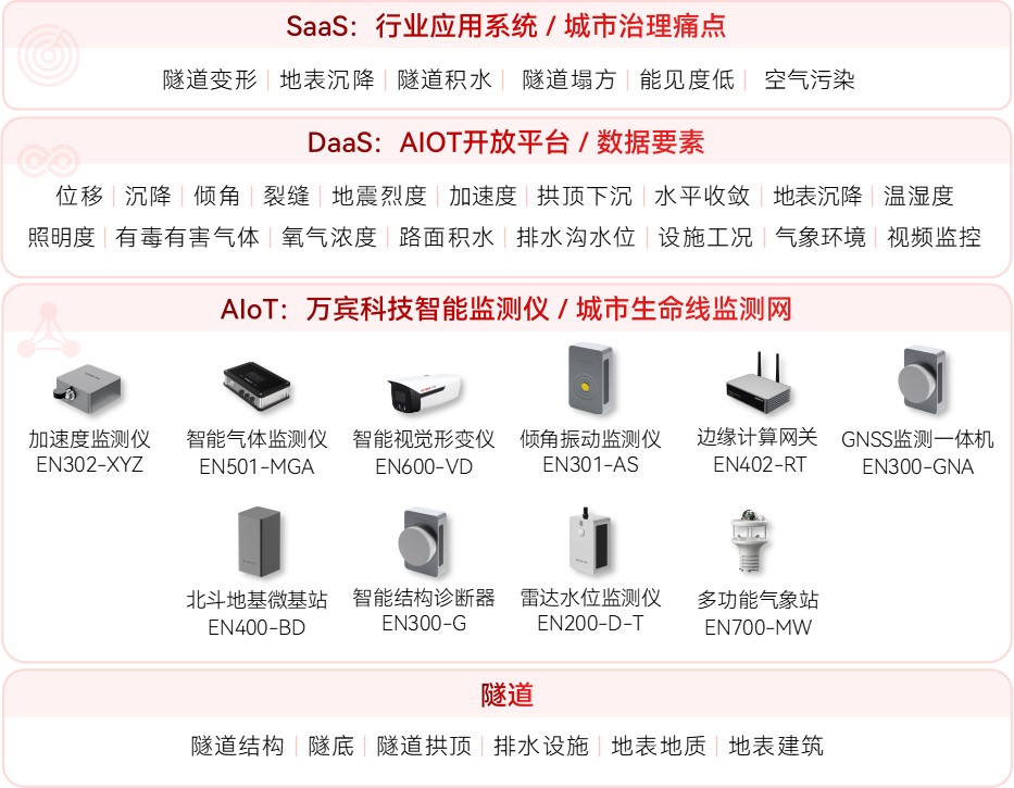隧道安全監測系統：守護隧道安全的“智能衛士”(圖2)